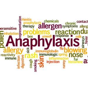 Anaphylaxis word diagram 